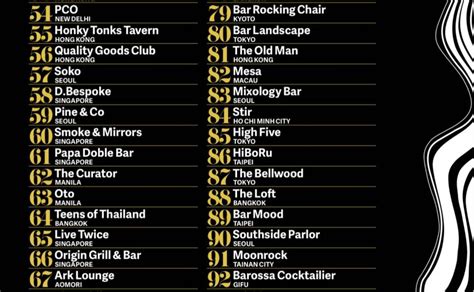 中国十大著名酒吧街 北京三里屯第一，上海新天地上榜(2)_排行榜123网