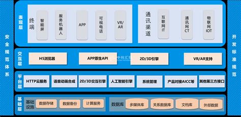 某高校虚拟化桌面方案-北京瑞思禾科技有限公司 – 致力于客户的满意与成功