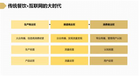 【季度数据】2021年1—12月住宿和餐饮业营业额-北京市丰台区人民政府网站