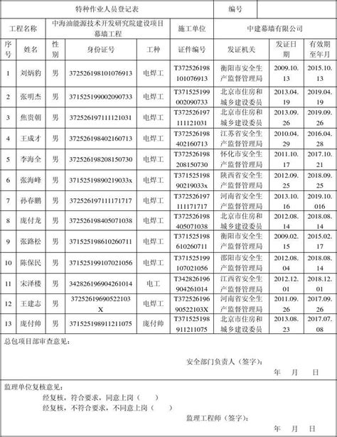 特种设备作业人员考试成绩表 2023年第六期_江苏华能检测科技有限公司