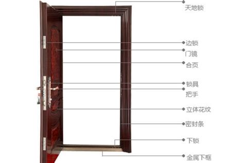 标准门的尺寸和选购技巧-中国木业网