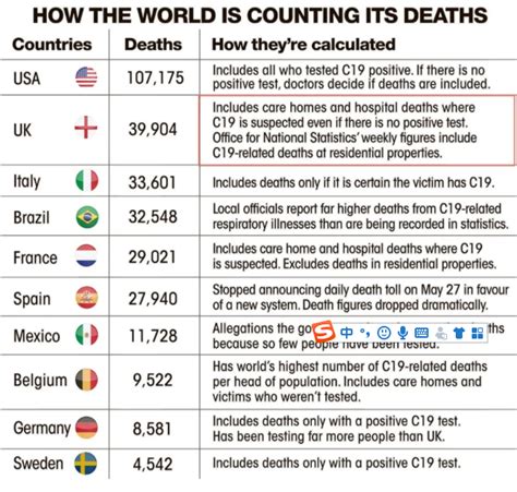 超过意大利追赶美国，英国如何成为欧洲新冠死亡第一国？_凤凰网
