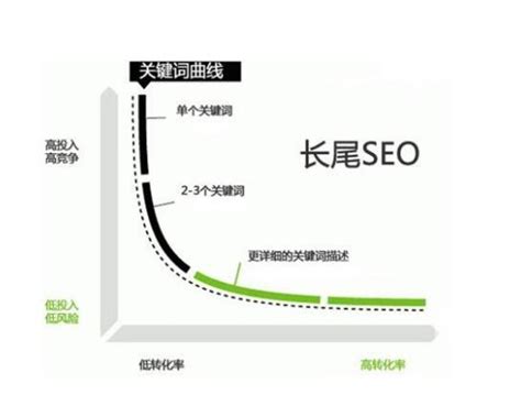 如何做好网站seo的优化（seo具体怎么优化）-8848SEO