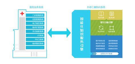 2022年中国医疗信息化行业研究报告 - 知乎