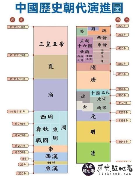 中国上下五千年历史表分享 告诉你中国历史有多少个朝代-历史随心看