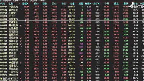 中国、美国、欧洲、日本等全球股市行情走势图