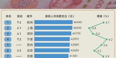 “包邮区”消费力霸榜！杭州第一，宁波增速最快……_手机新浪网