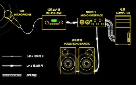 音效控制器 - PCB设计案例 - 通泰电子