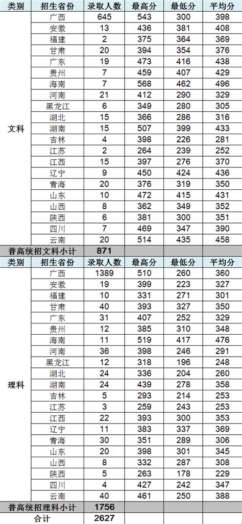 柳州铁道职业技术学院在青海高考专业招生计划2023(人数+代码)