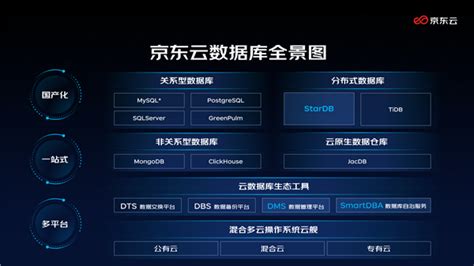 京东云发布新一代分布式数据库StarDB 5.0 - 墨天轮