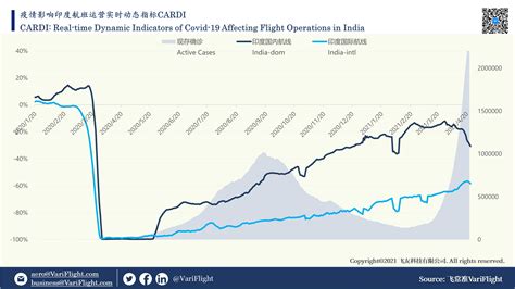 印度疫情刷新纪录：多国停飞航班 印空军从新加坡急运液氧气罐 · Current.VC