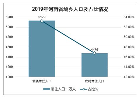 2021年河南人口发展报告公布 人口老龄化继续加深-河南省老干部工作网