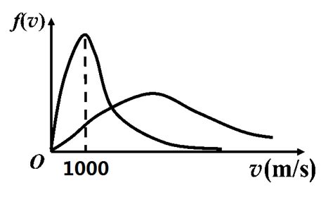 图13-1所示的曲线分别表示了氢气和氦气在同一温度下的分子速率的分布情况.由图可知,氮气分子的最_学赛搜题易