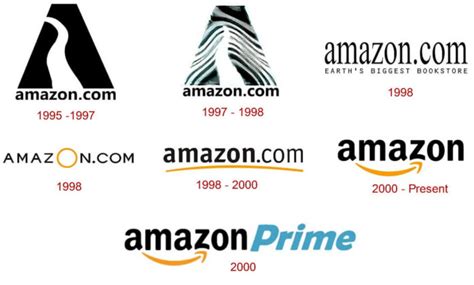 Amazon Logo, Amazon Symbol Meaning, History and Evolution