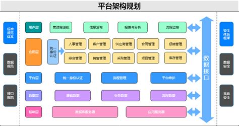 资海云-企业一站式SaaS云平台