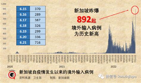 中国专家：奥密克戎BA.5致病力明显减弱，类似感冒症状；全球多地新一波疫情来袭