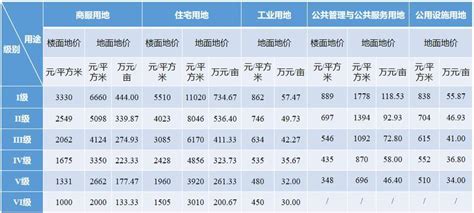 顺茂物业荣获“华东区域物业服务市场地位领先企业”称号-企业频道-东方网