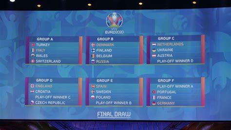 2020年欧洲足球锦标赛 分組出炉！