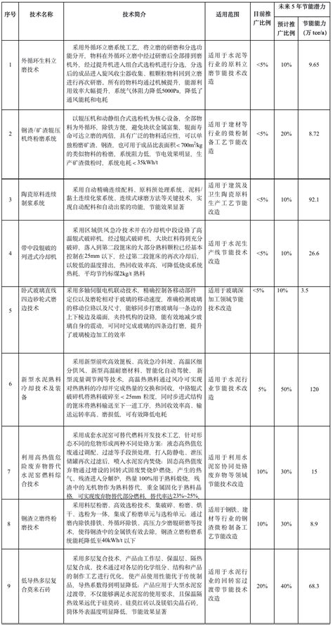 接点产品入选广东省节能技术（产品）推荐目录-广州接点智能科技有限公司