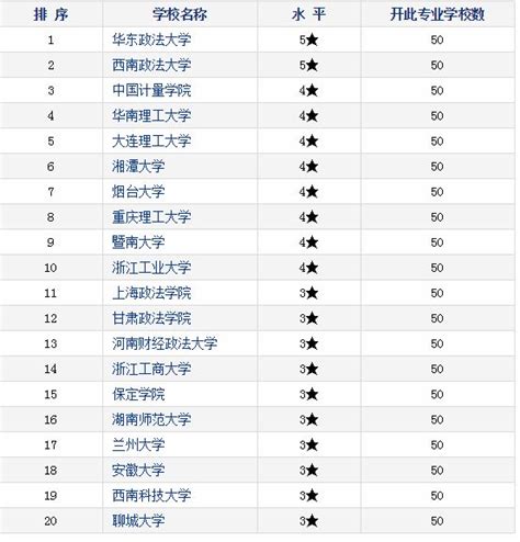 中国大学排名|中国大学专业排名|金平果排行榜|中评榜|_中国科教评价网