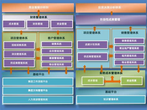 行业应用信息化管理系统-广州市华软科技发展有限公司