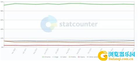 2012年2月份全球主流浏览器市场份额排行榜_行业动态_联灿科技