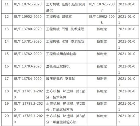 公告：关于发布28项土方机械行业标准(JB)-江苏省工程机械行业安全环保信息网