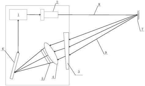 激光三角测距系统及方法与流程