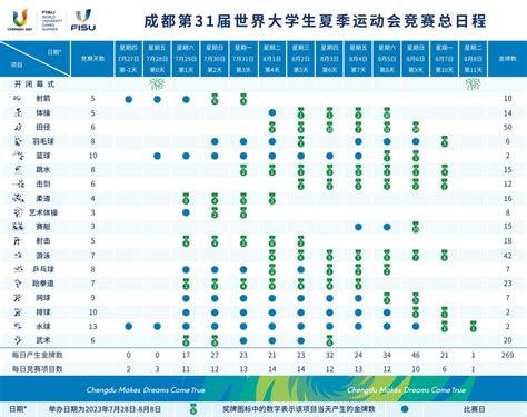 2023成都大运会举办时间及地点（附赛程表）