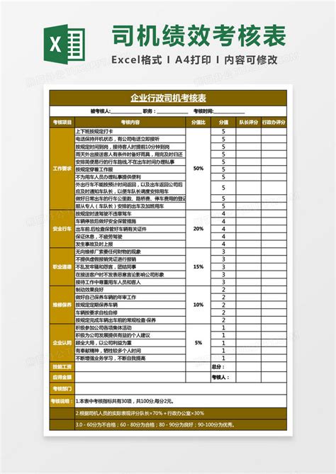企业行政司机绩效考核表Excel模板下载_熊猫办公