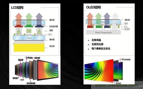 OLED电视哪些无可比拟的先天优势与优点 - 品慧电子网