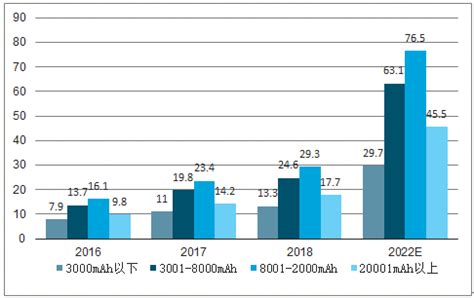 移动电源市场分析报告_2020-2026年中国移动电源市场前景研究与市场年度调研报告_中国产业研究报告网