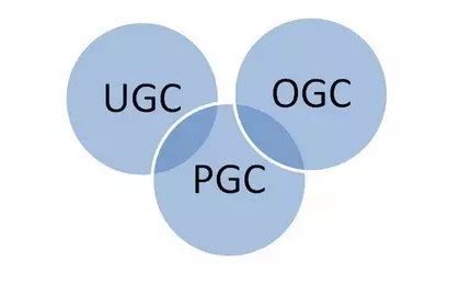 社群要如何达到PGC和UGC？ | 运营派