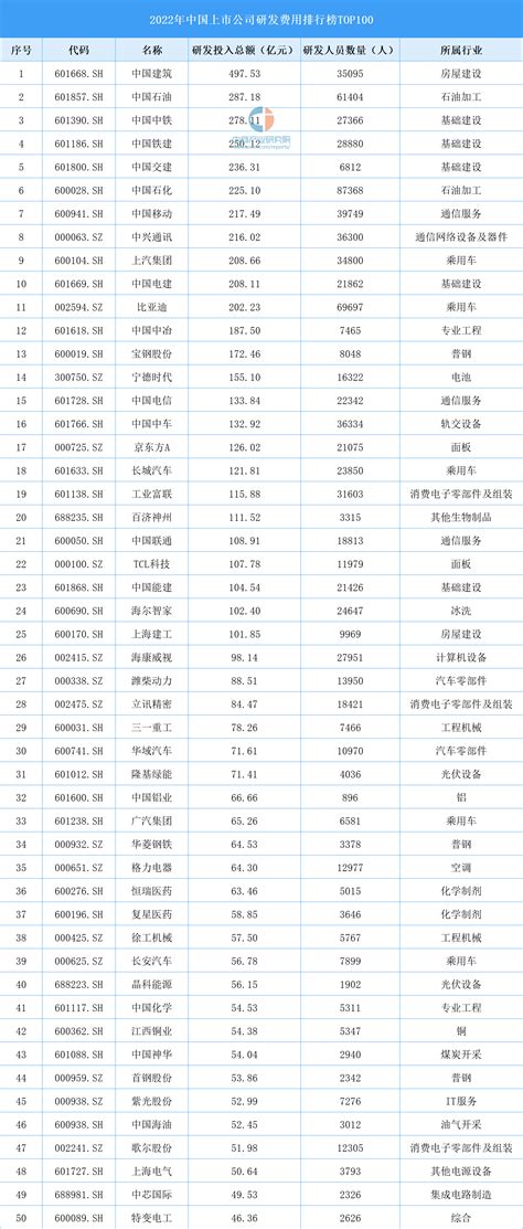 2016年广西各市GDP排名：南宁总量第一