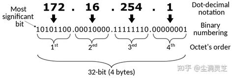 IPV4与子网划分_ipv4子网划分-CSDN博客