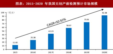 2022-2027年无损检测市场调查研究与发展前景预测报告 - 中国核技术网