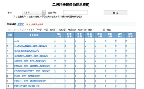 上海市职业能力考试院公布2013一建成绩查询入口