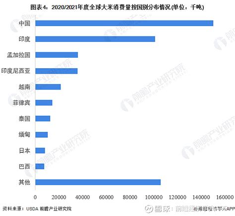 2022年大米行业市场分析_报告网www.baogao.com
