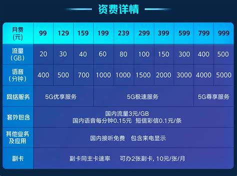 中国移动套餐价格表2022（最新资费标准18,38,59元套餐是多少流量）_商机洞察