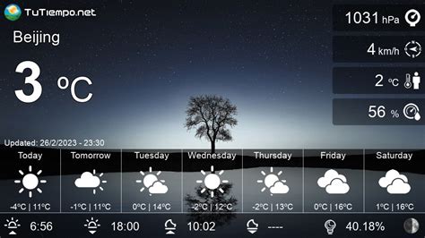 Weather in Beijing (China) - Detailed weather forecasting 15 days