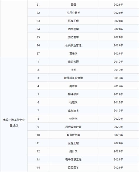 2018年专业排行榜_2018高考热门专业排行榜前十名 大学热门专业排行榜(3)_中国排行网