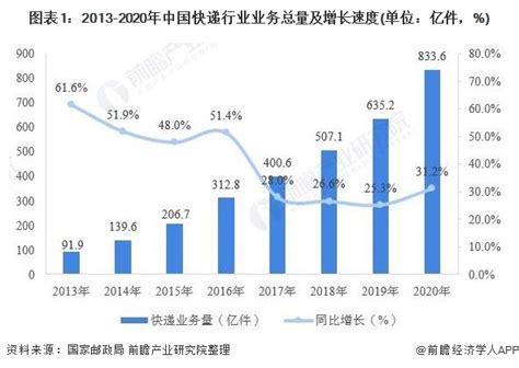 2020-2021年中国快递行业典型企业分析——德邦__财经头条