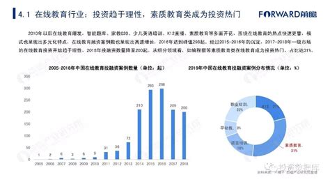 2020年中国在线教育行业市场发展现状分析 用户规模迅猛增长【组图】_行业研究报告 - 前瞻网