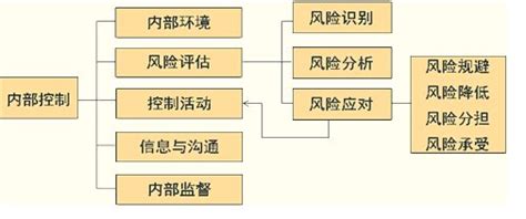 KTV员工管理制度(通用3篇)模板下载_员工_图客巴巴