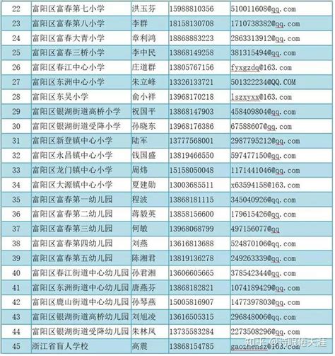 杭州市富阳区2019年下半年面向2020届优秀毕业生招聘中小学幼儿园新教师123人 - 知乎