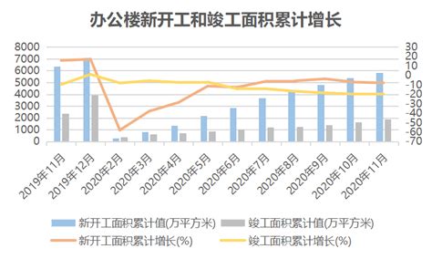 11月中国商办运营商TOP20报告-怀化楼盘网
