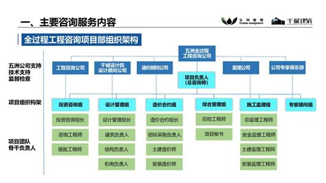 全过程工程咨询_中铁城际规划建设有限公司
