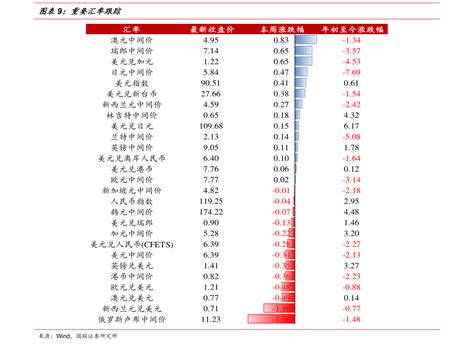 中国造纸协会纸浆指数202104_行情_中国纸业网