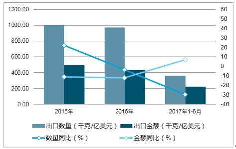 2021年中国钢铁行业分析报告-市场深度分析与发展趋势研究
