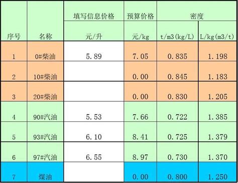 煤基费托合成 汽油组分油 - 密度的测定-京都电子中国-可睦电子(上海)商贸有限公司